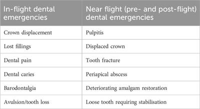 Considerations for oral and dental tissues in holistic care during long-haul <mark class="highlighted">space flights</mark>